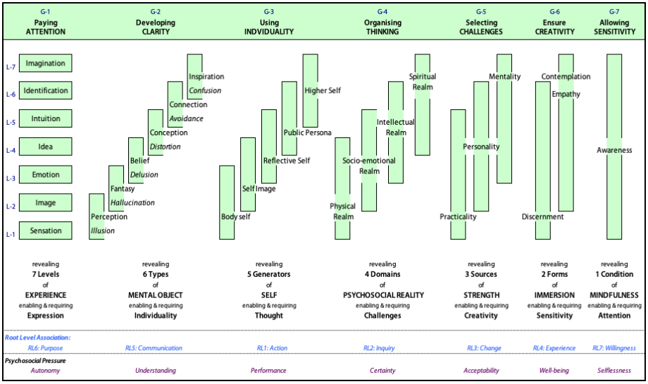 Requirements, components and states for "Manifesting Character'' PsH4