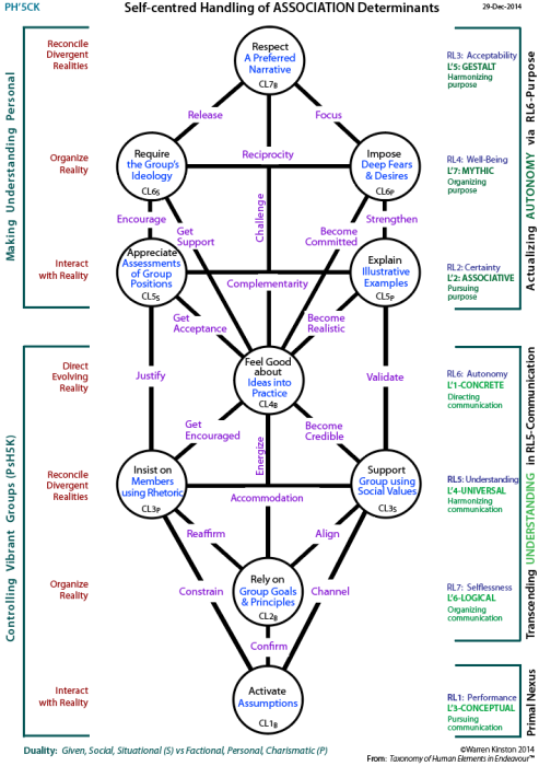 Self-centred handling of association determinants (PH'5CHK)