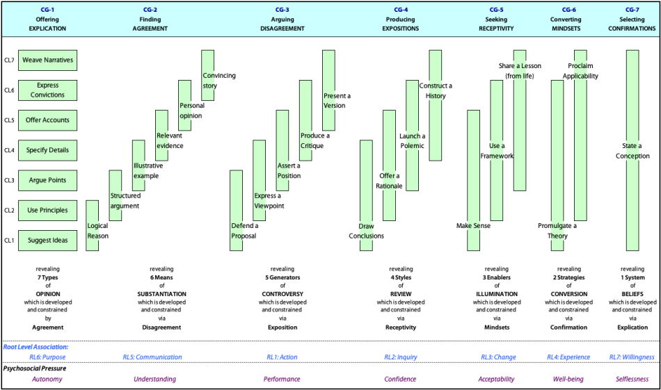 Requirements, components and states for "Enabling Understanding'' PH'5CsH