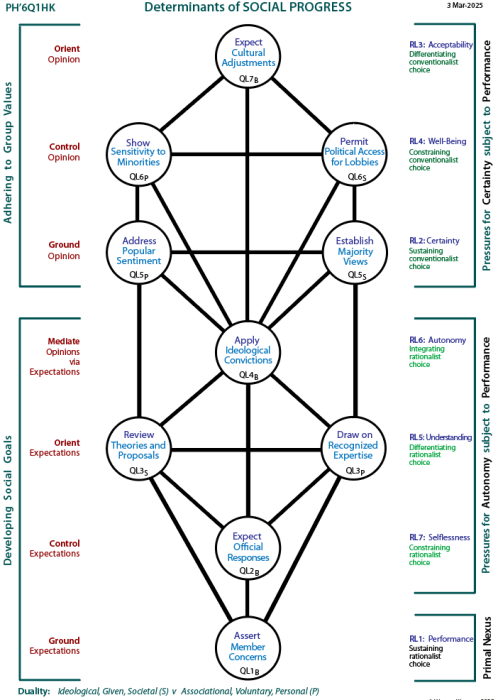 The People and the Powerful in Politics:  Tree showing channels of influence.