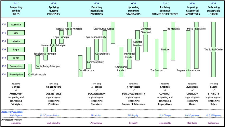 Requirements, components and states for "accommodating ethical authorities'' PsH"6