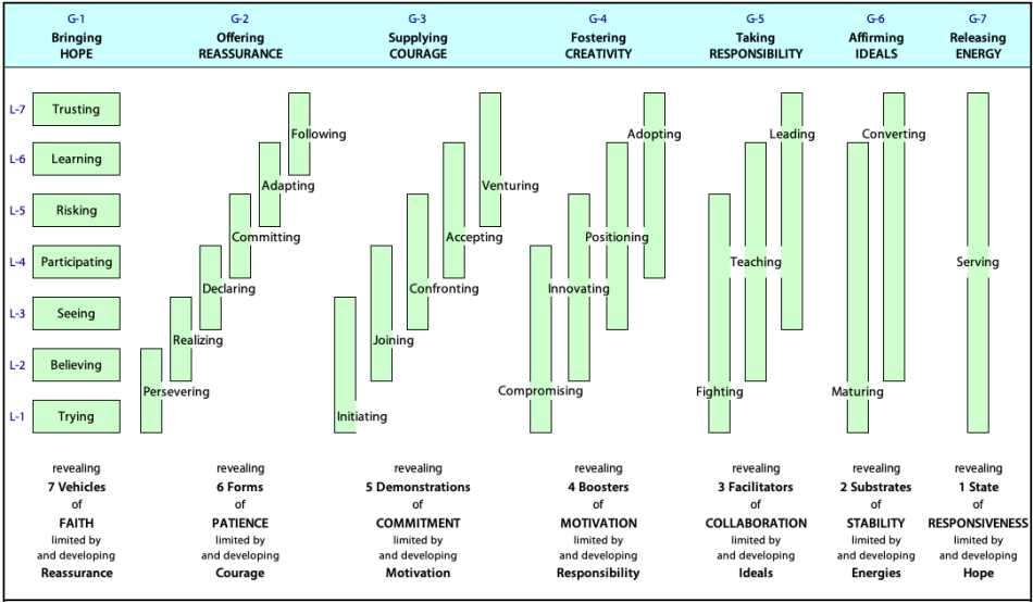 Requirements, components and states for "Appling Positivity'' PsH7