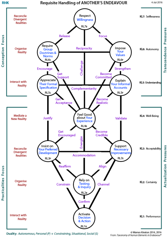 Requisite handling of another's endeavour: Tree pattern.