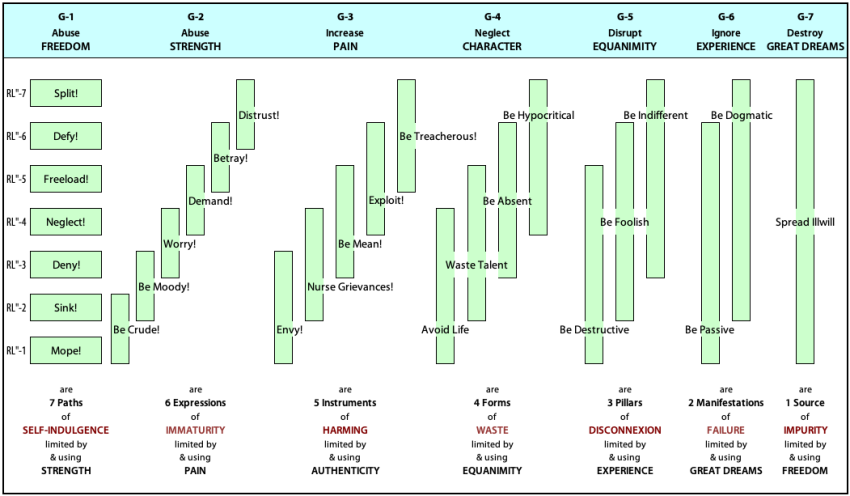 Requirements, components and states for "Producing Goodness'' RsH"