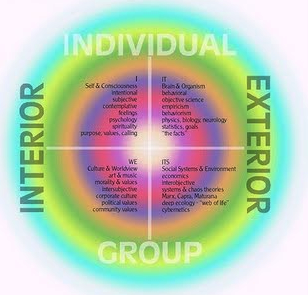 aware living Ken Wilber's AQAL diagram